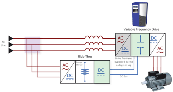 DC backup System